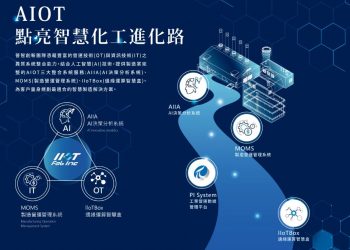 AIOT點亮智慧化工進化路