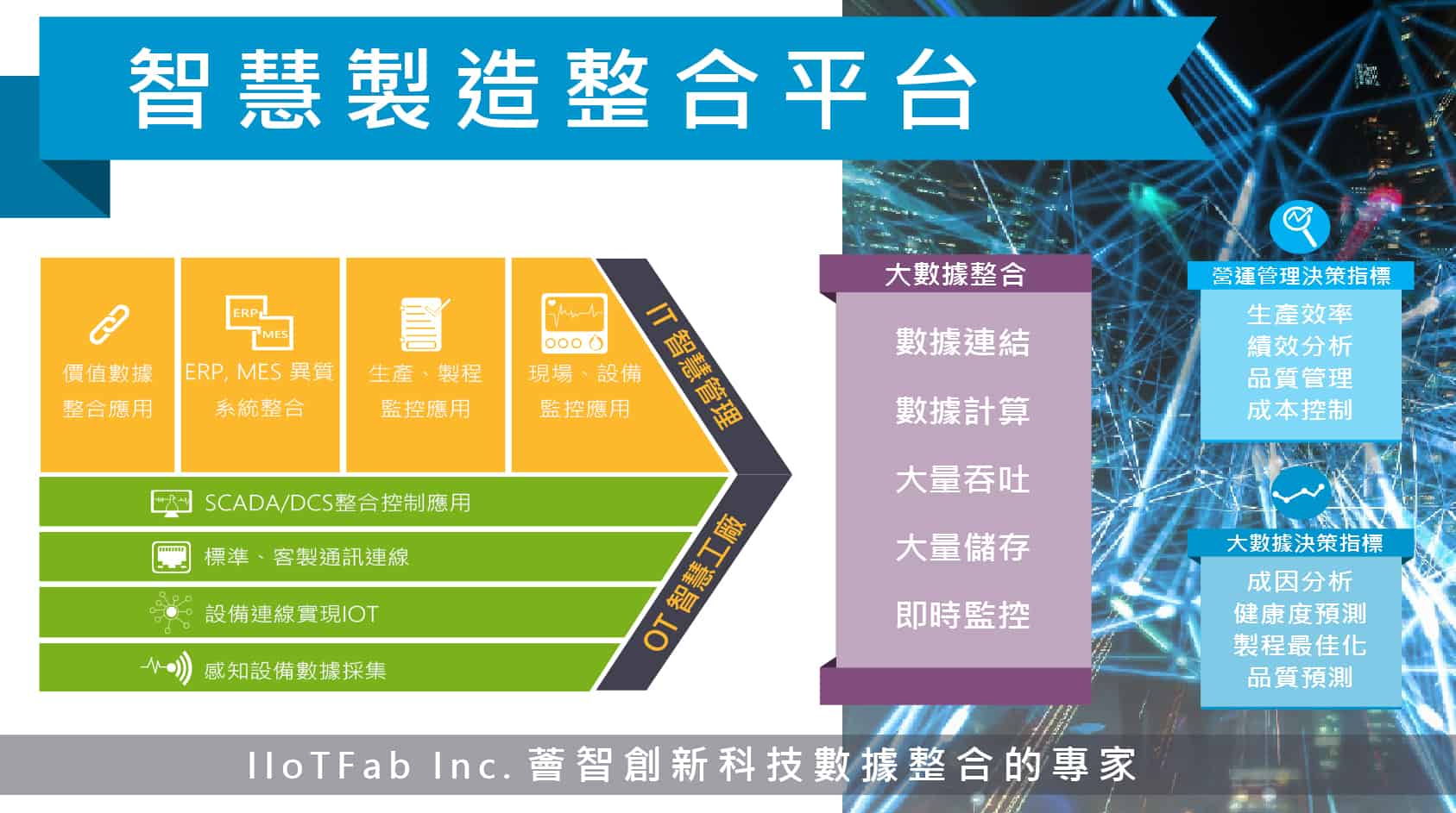 IIoTFab-解決方案示意圖